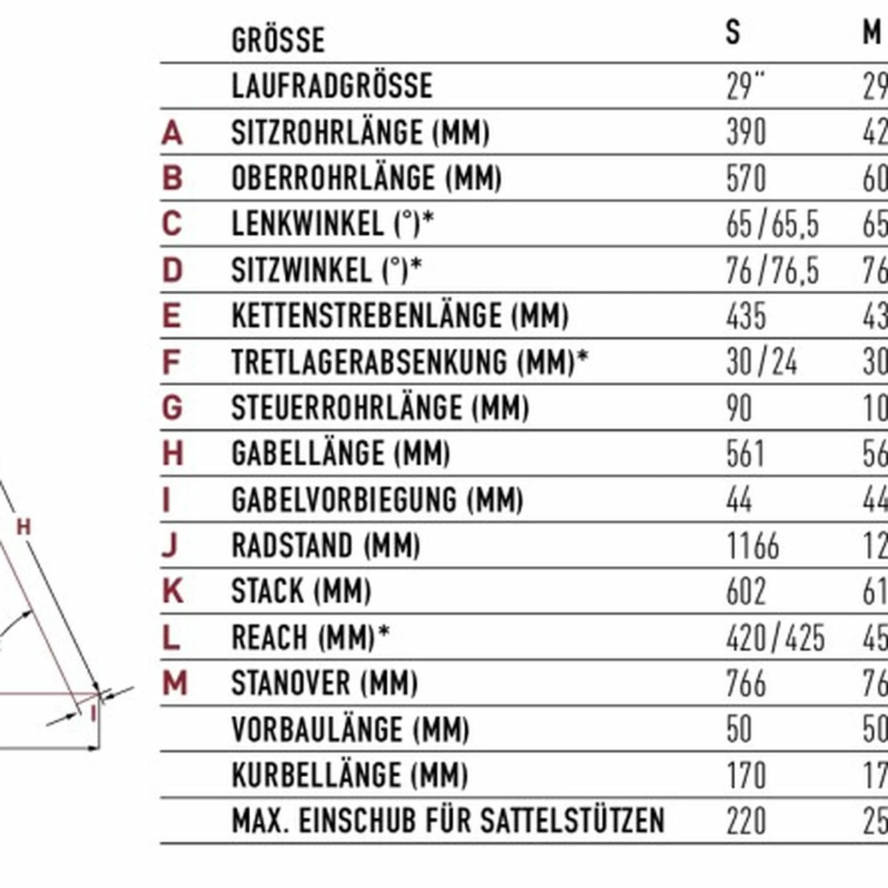 Focus Jam 8.8 4 Focus Jam 8.8 – Bild 4