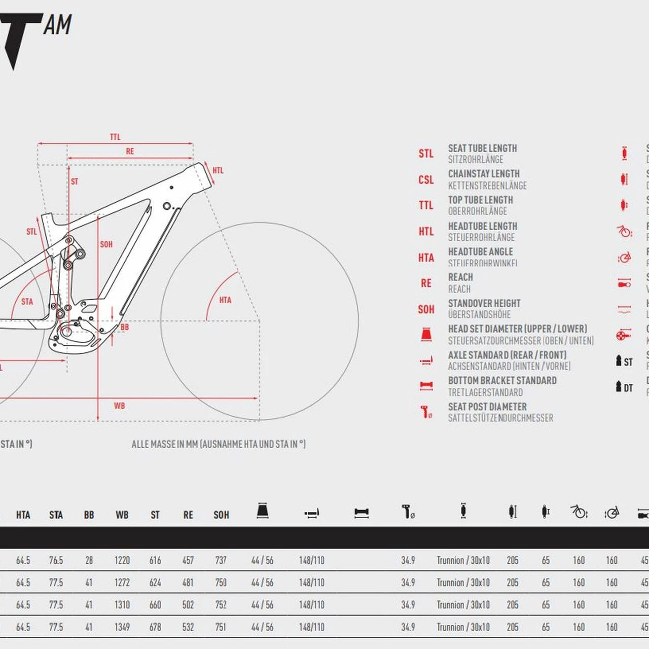 Ghost E-Riot AM Essential 2 Ghost E-Riot AM Essential – Bild 2