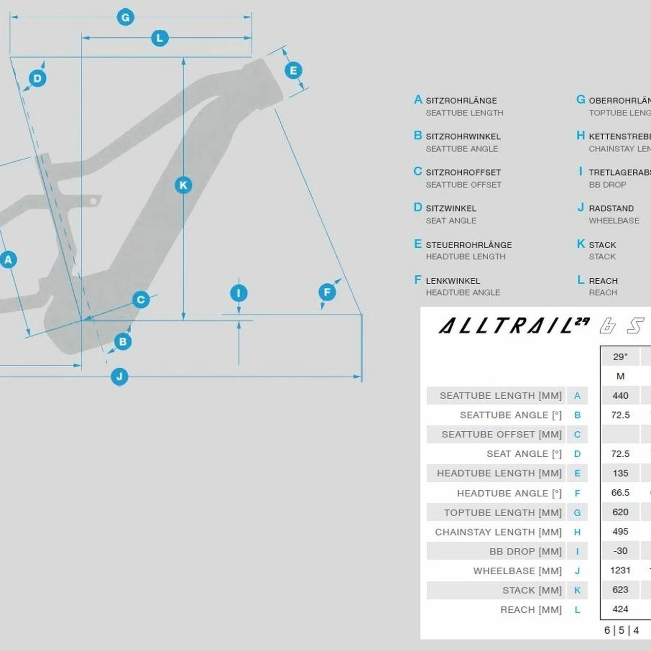 Haibike AllTrail 5 29R 3 Haibike AllTrail 5 29R – Bild 3