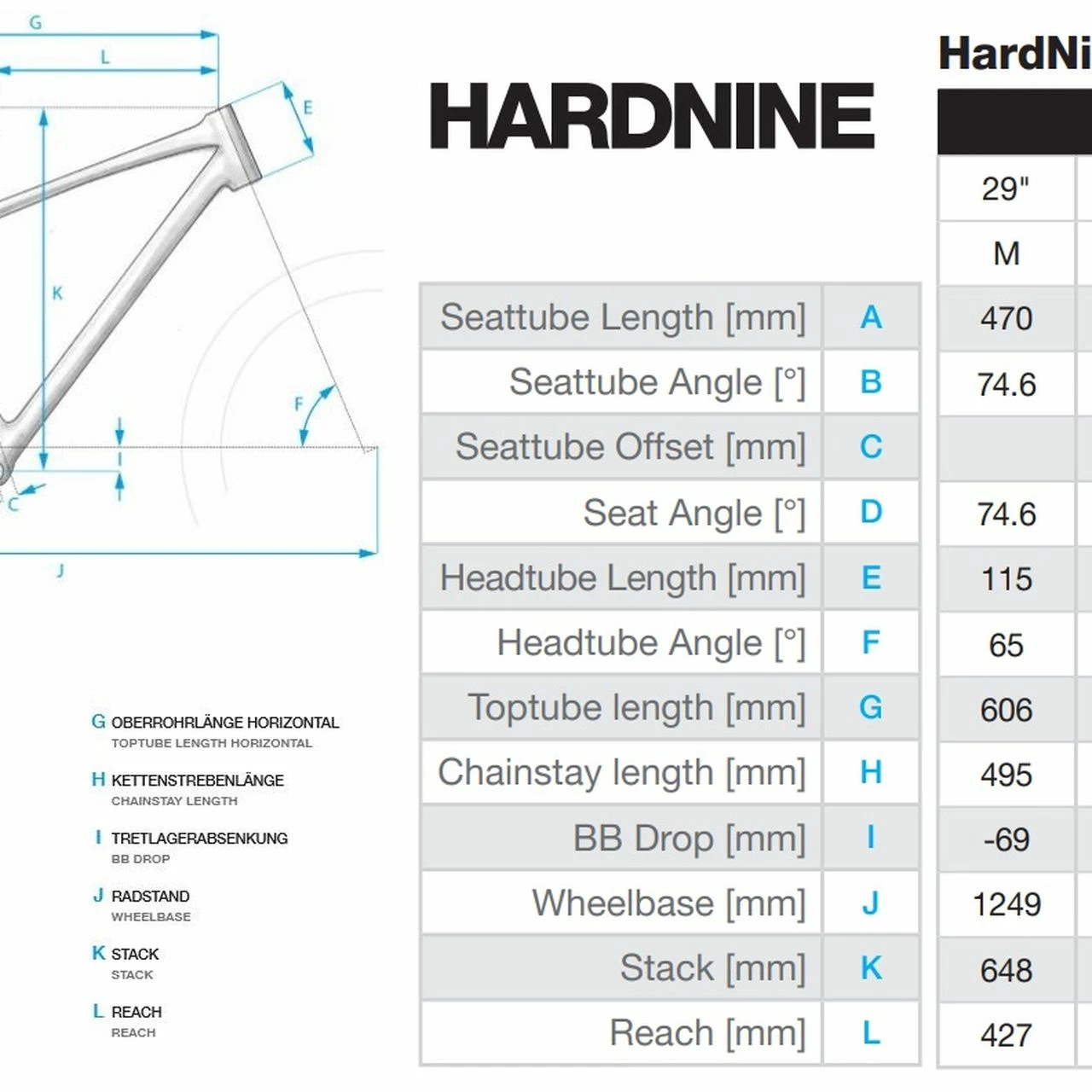 Haibike HardNine 5 2 Haibike HardNine 5 – Bild 2