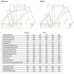 Kalkhoff Image 3.B Advance -Fahrräder Verkäufe kalkhoff image 3.b advance e city elektro fahrrad 2022 4
