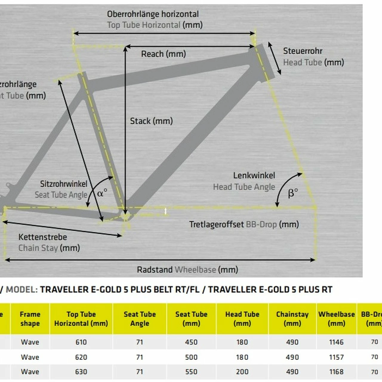 Kettler Traveller E-Gold 5 Plus RT 2 Kettler Traveller E-Gold 5 Plus RT – Bild 2
