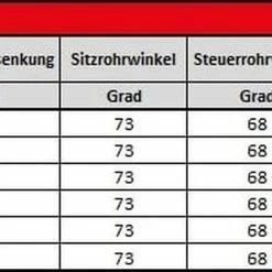 Kreidler Vitality Eco 10 Sport Shimano Deore 12-G 500 Wh -Fahrräder Verkäufe kreidlervitalityeco10shimanoxt12 gangdisc500wh min