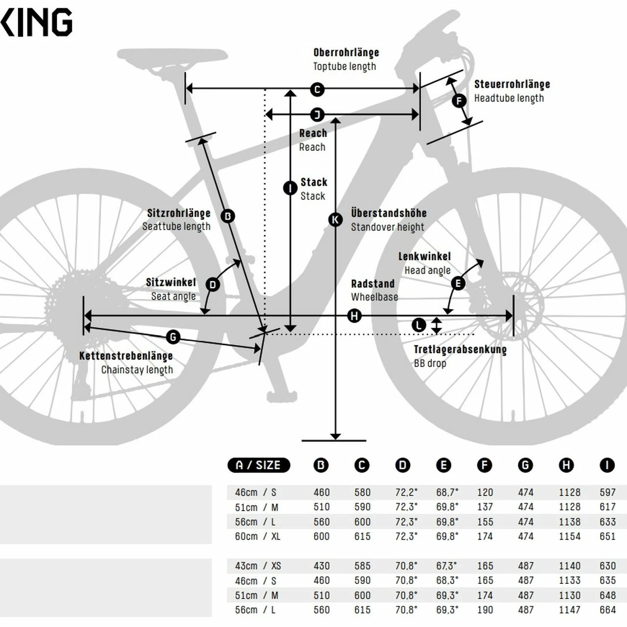 KTM Macina Gran 710 3 KTM Macina Gran 710 – Bild 3