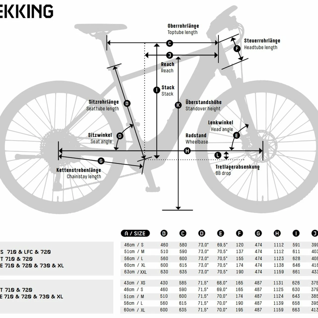 KTM Macina Style 710 3 KTM Macina Style 710 – Bild 3
