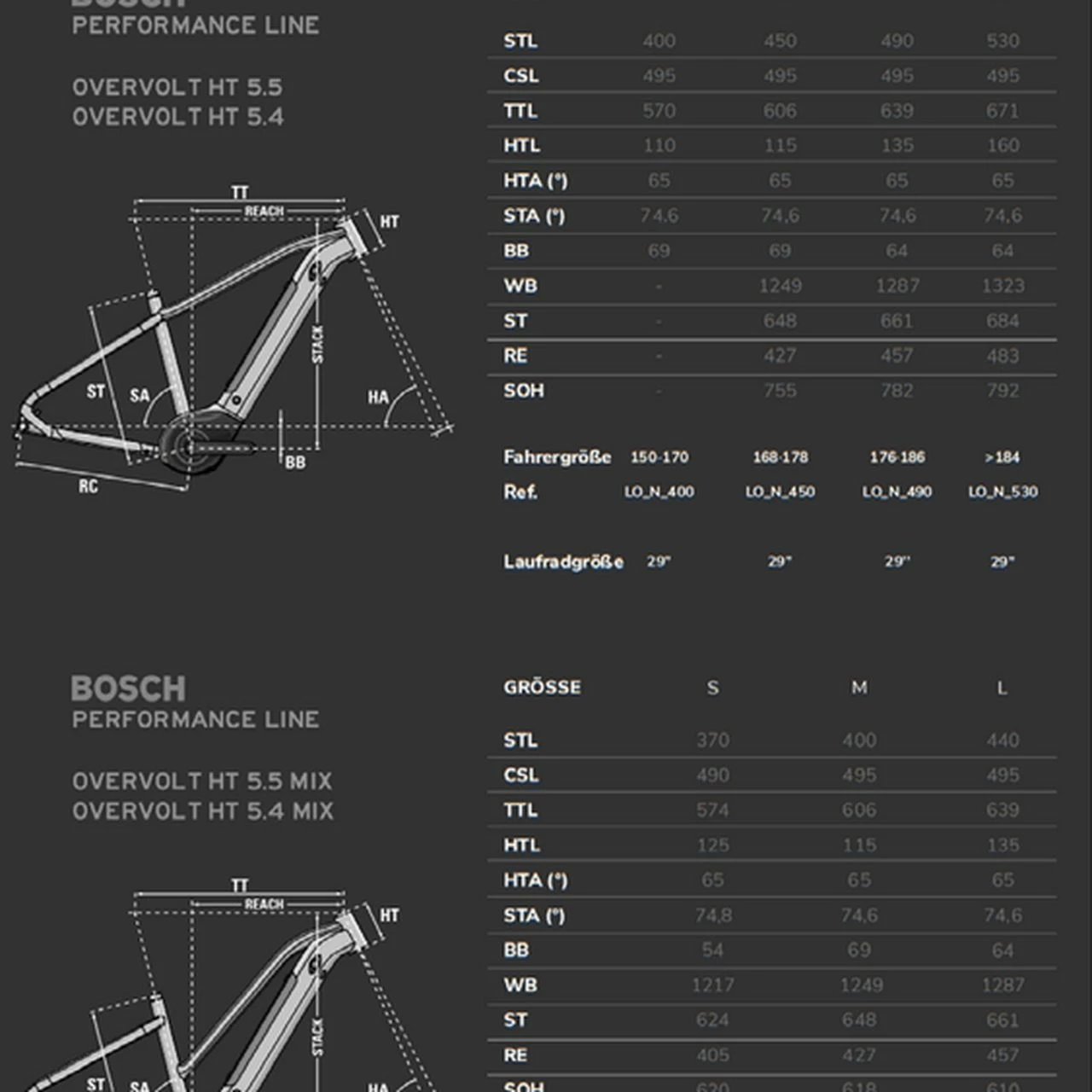 Lapierre Overvolt HT 5.5 Mix 2 Lapierre Overvolt HT 5.5 Mix – Bild 2