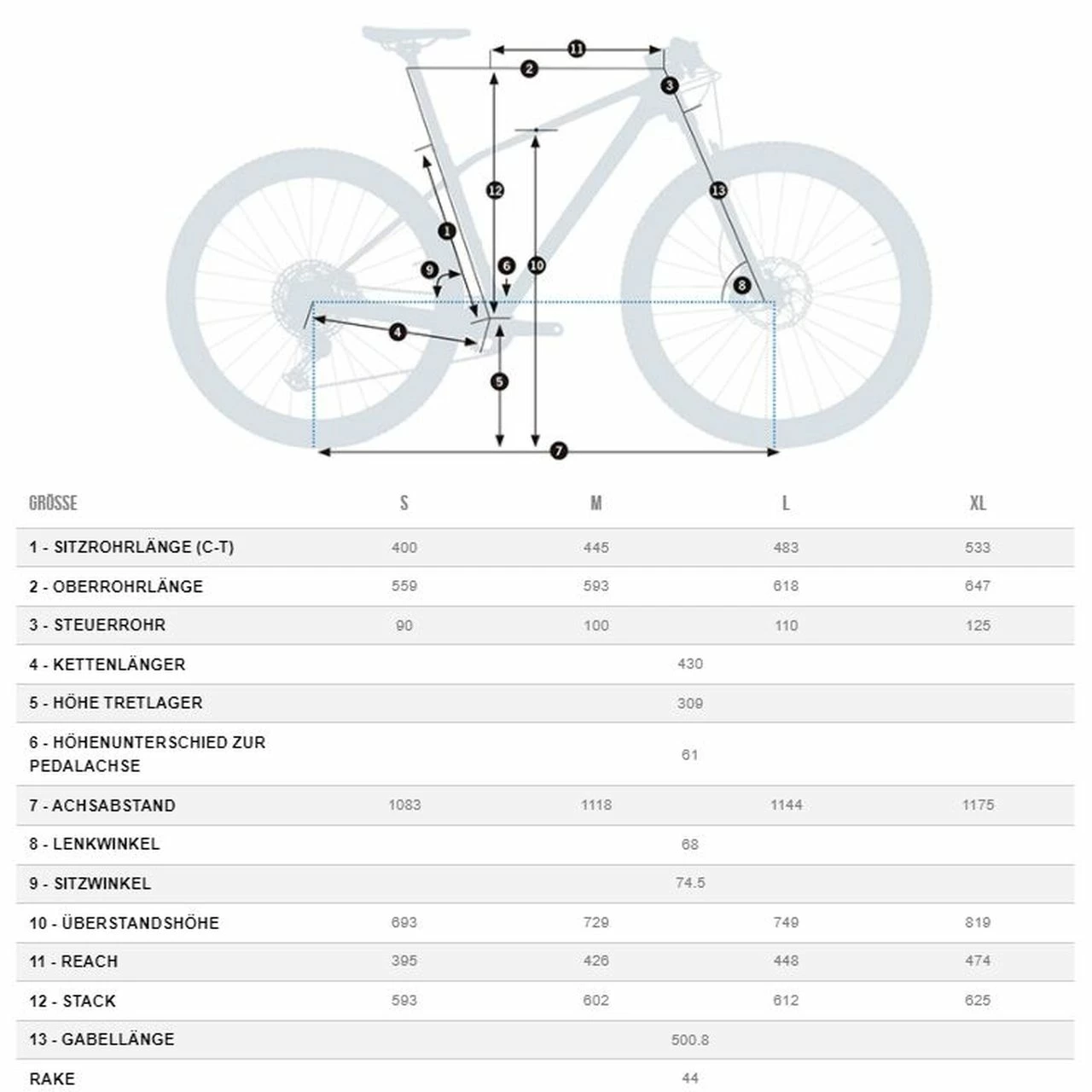 Orbea Alma M20 4 Orbea Alma M20 – Bild 4