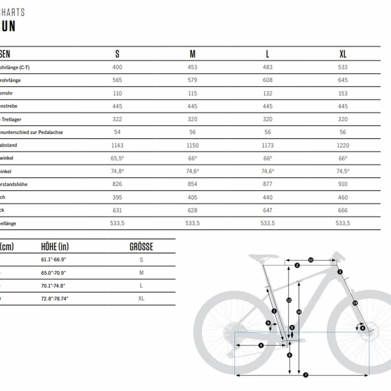 Orbea Urrun 30 4 Orbea Urrun 30 – Bild 4