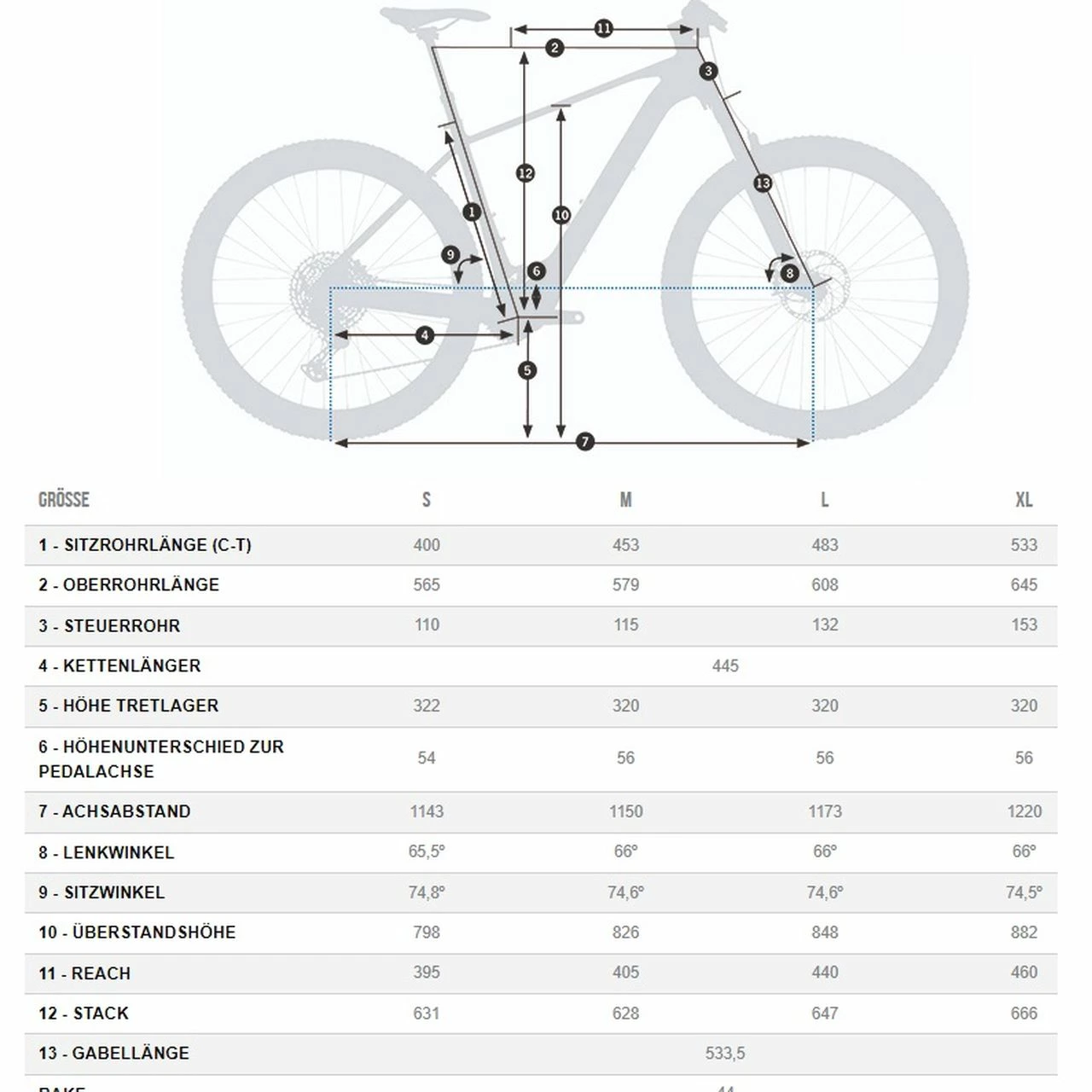 Orbea Urrun 10 29R 3 Orbea Urrun 10 29R – Bild 3