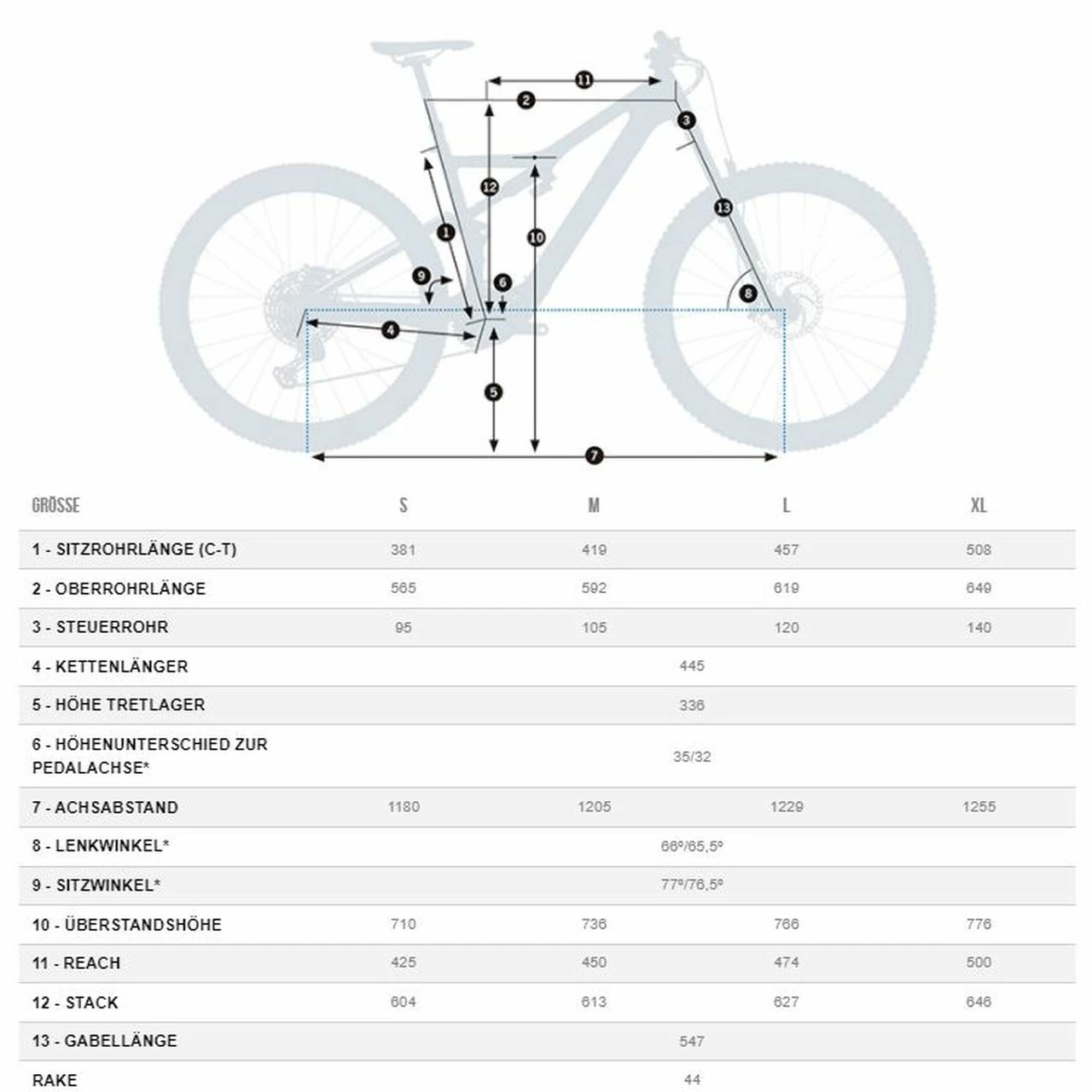 Orbea Rise M10 5 Orbea Rise M10 – Bild 5