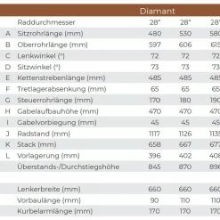 Raleigh Kent 9 -Fahrräder Verkäufe raleigh kent 9 elektro trekking bike 2022 07