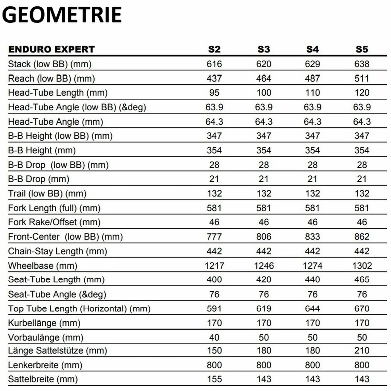 Specialized Enduro Expert 29R 3 Specialized Enduro Expert 29R – Bild 3