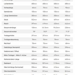 Specialized Turbo Vado SL 4.0 EQ -Fahrräder Verkäufe specializedturbovadosl4.0eq320whsramelektrofahrrad2022 7