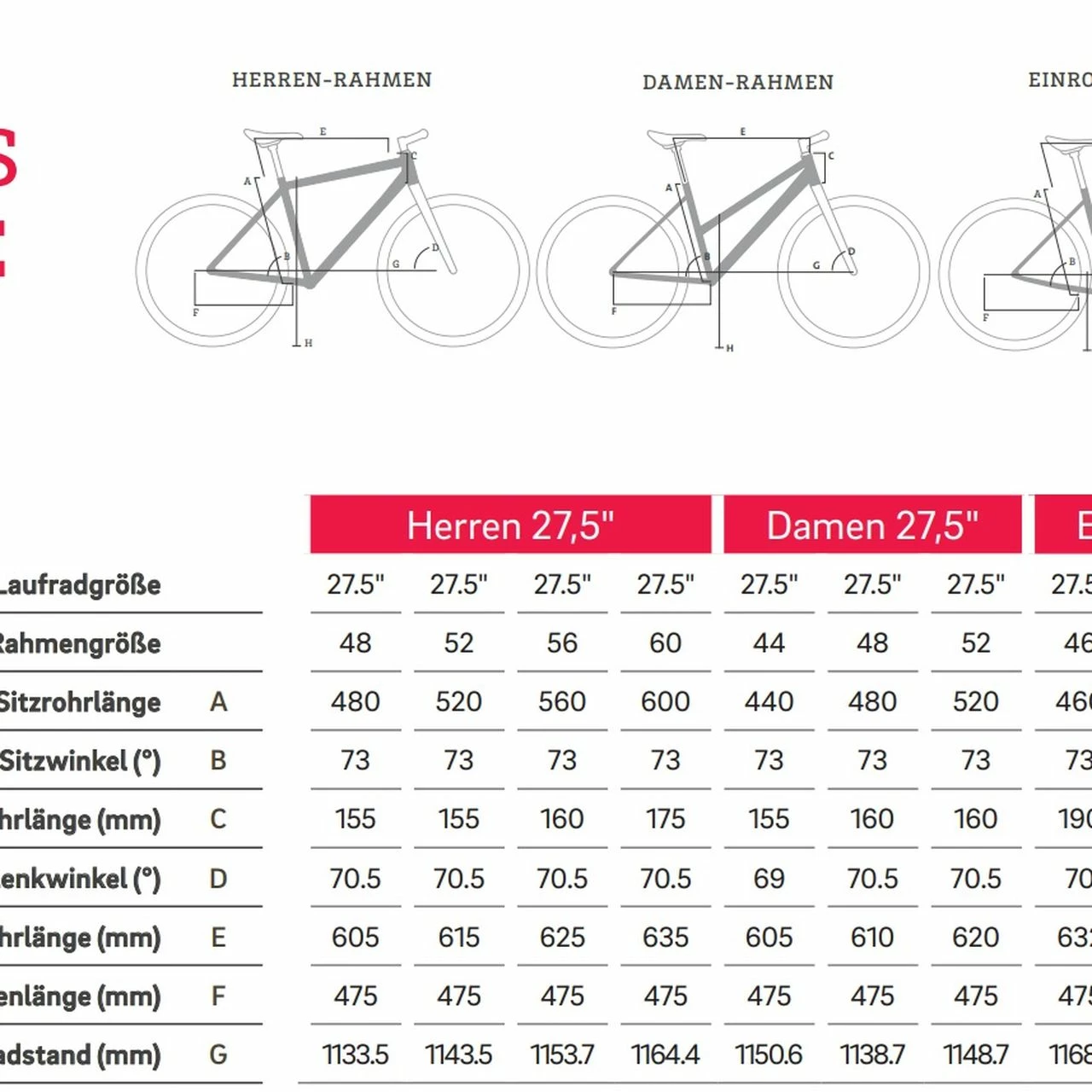 Winora Sinus 9 5 Winora Sinus 9 – Bild 5
