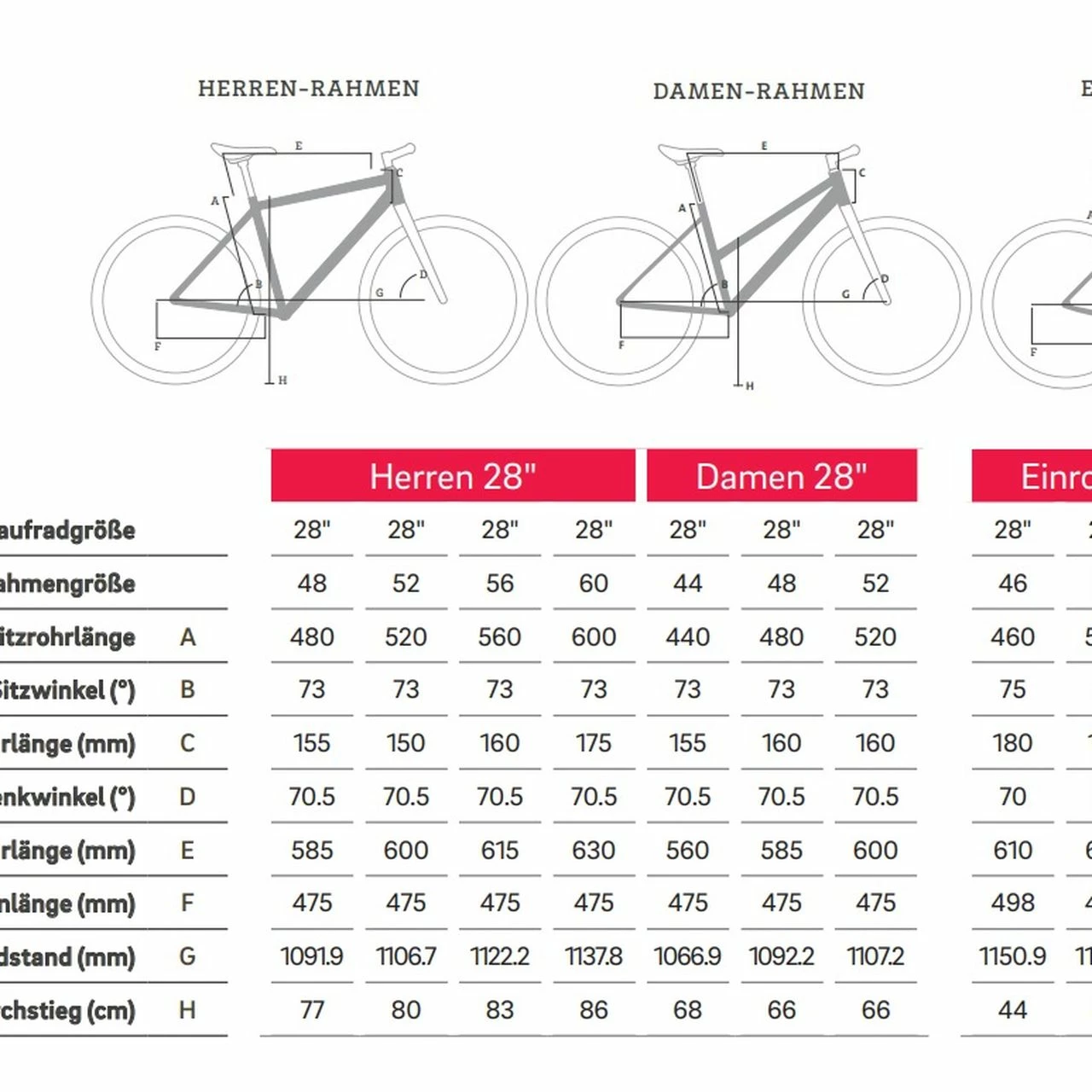 Winora Sinus IR8f 5 Winora Sinus IR8f – Bild 5