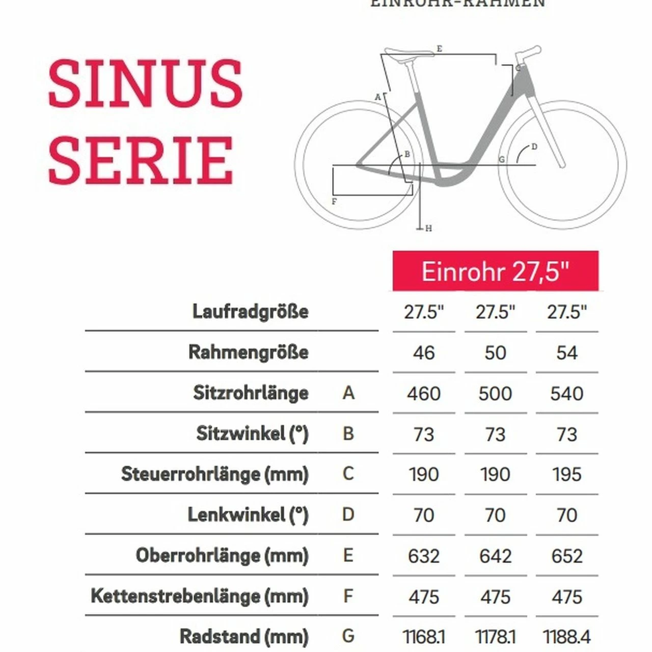 Winora Sinus N5 2 Winora Sinus N5 – Bild 2