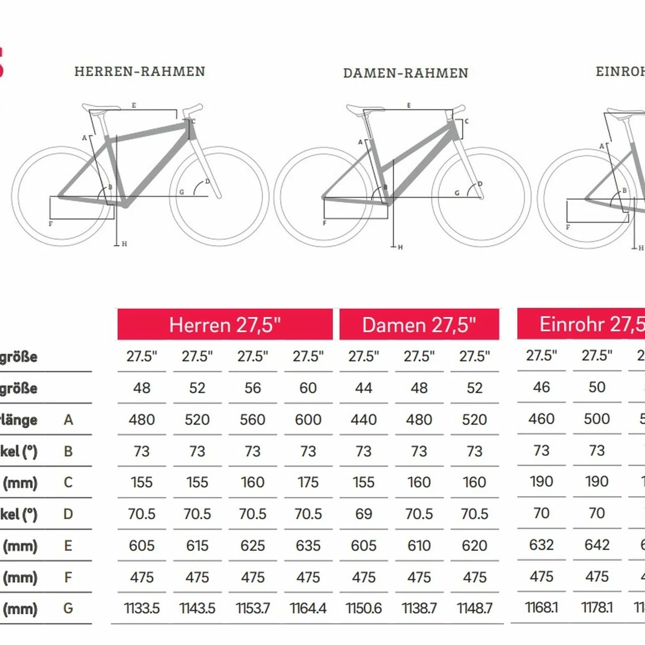 Winora Sinus R8f 4 Winora Sinus R8f – Bild 4