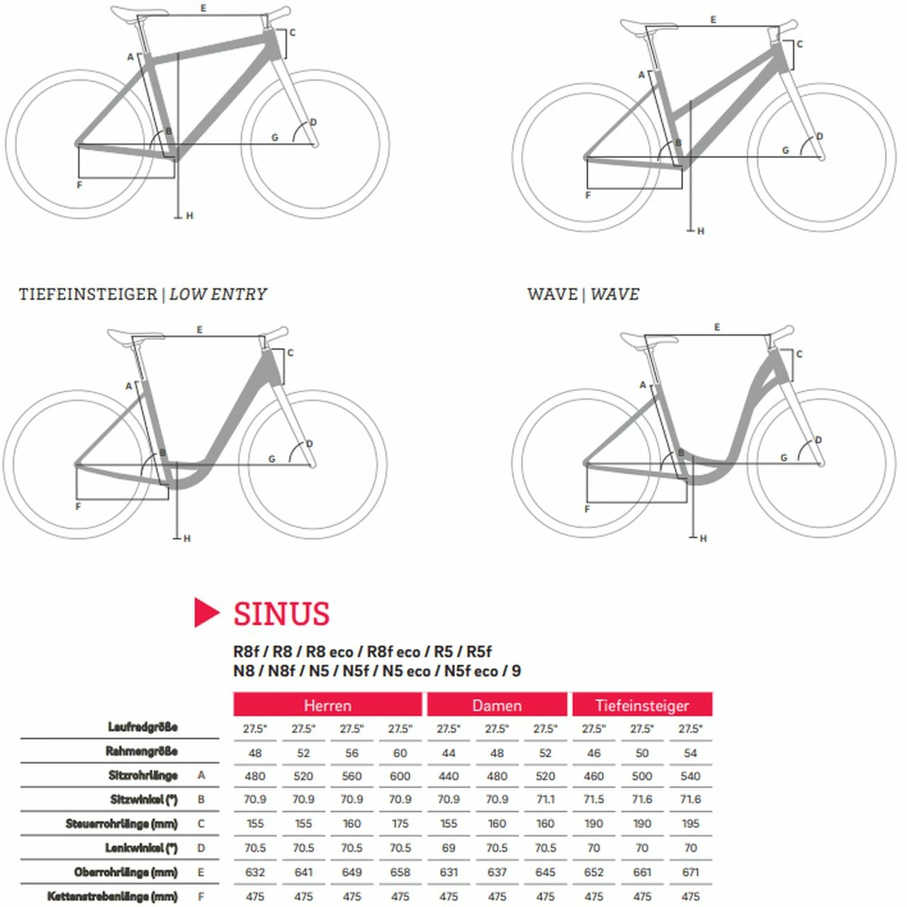 Winora Sinus R5 4 Winora Sinus R5 – Bild 4