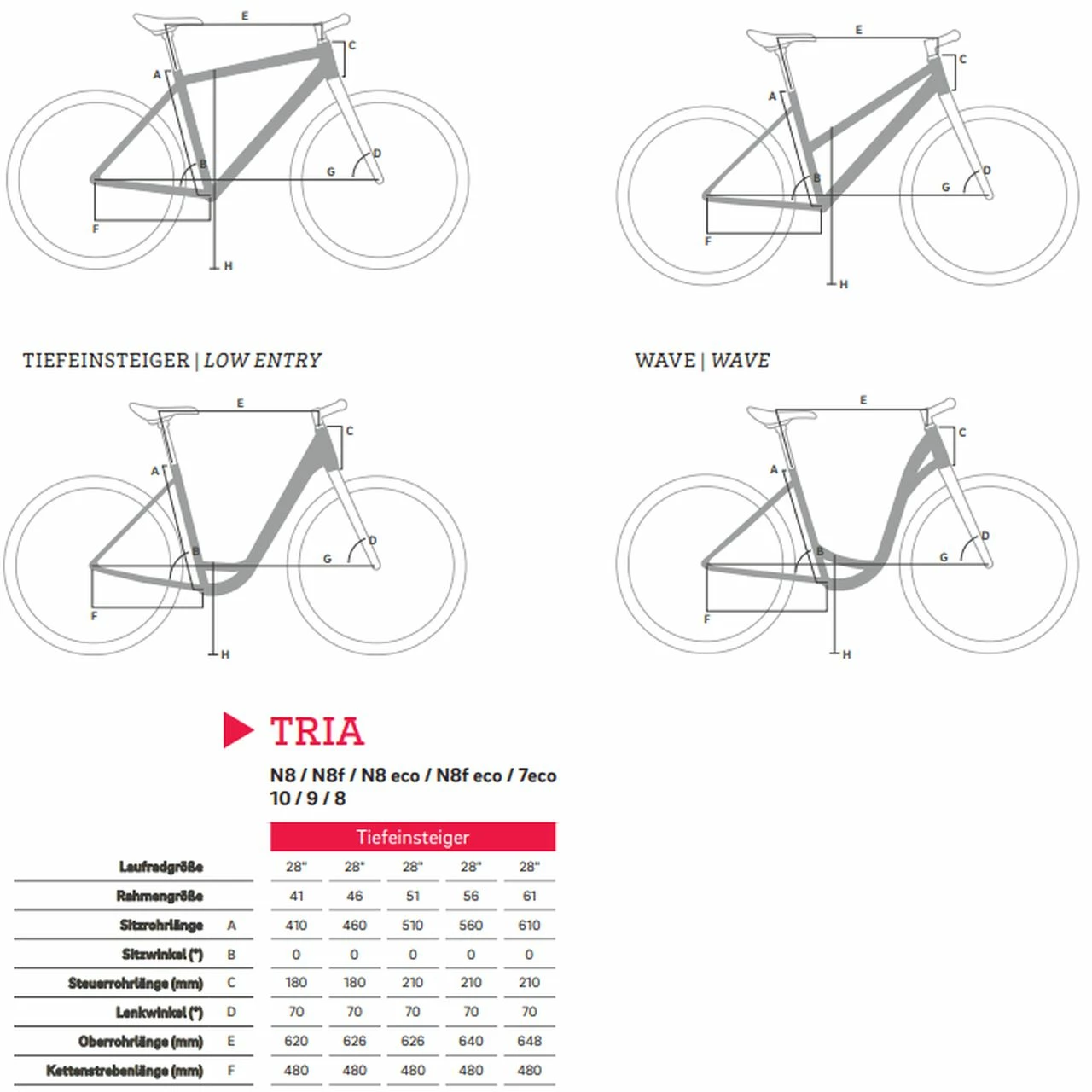Winora Tria N8f Eco 2 Winora Tria N8f Eco – Bild 2