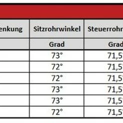 Vsf-fahrradmanufaktur Vsf Fahrradmanufaktur T-100 -Fahrräder Verkäufe geometrie5