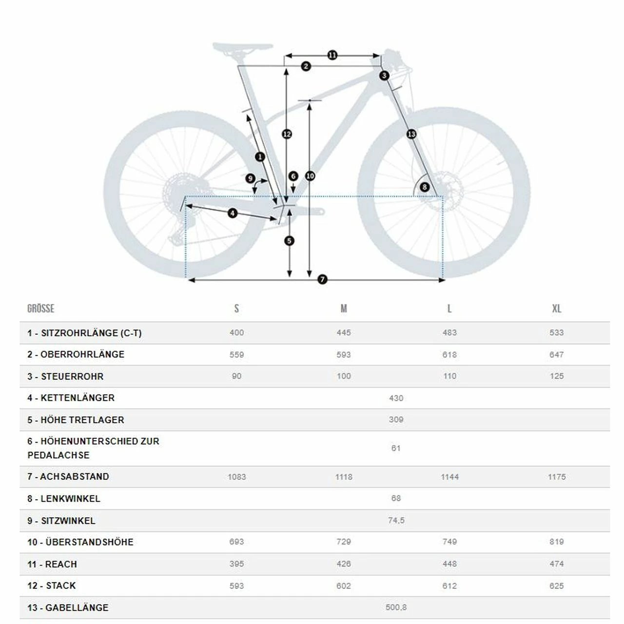 Orbea Alma M-LTD SRAM 3 Orbea Alma M-LTD SRAM – Bild 3