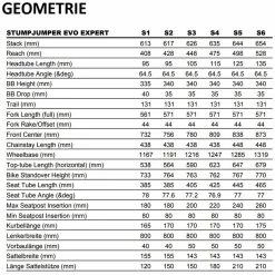 Specialized Stumpjumper Evo Expert 29R 6 Specialized Stumpjumper Evo Expert 29R -Fahrräder Verkäufe specialized stumpjumper evo expert 29r fullsuspension mountain bike 2023 03