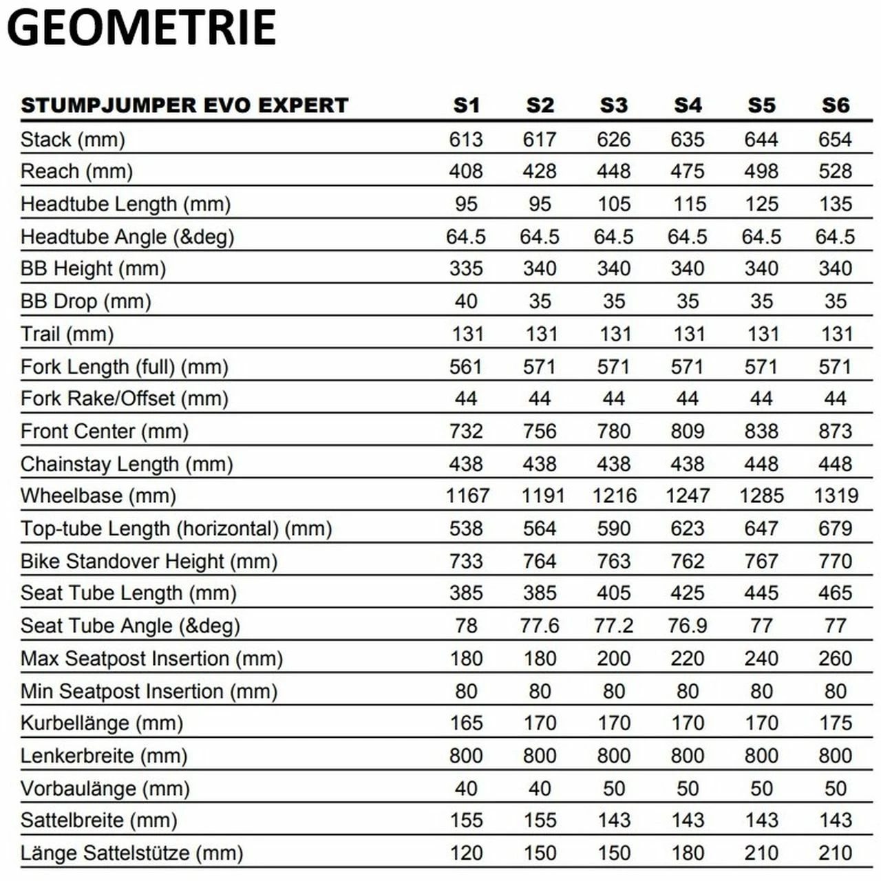 Specialized Stumpjumper Evo Expert 29R 3 Specialized Stumpjumper Evo Expert 29R – Bild 3