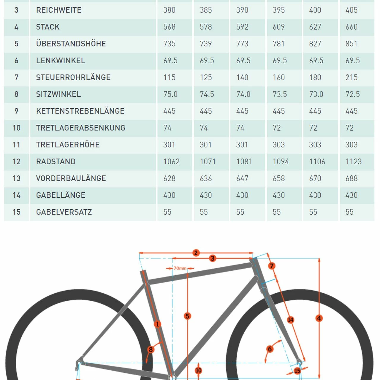 Kona Sutra LTD 4 Kona Sutra LTD – Bild 4